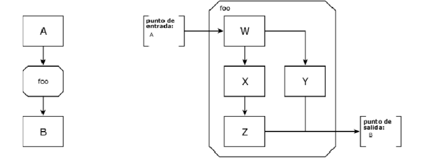 Diagramacion5