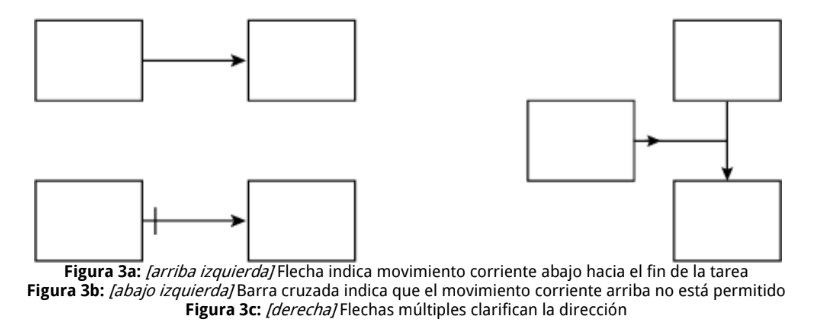 Conectores y Flechas 3