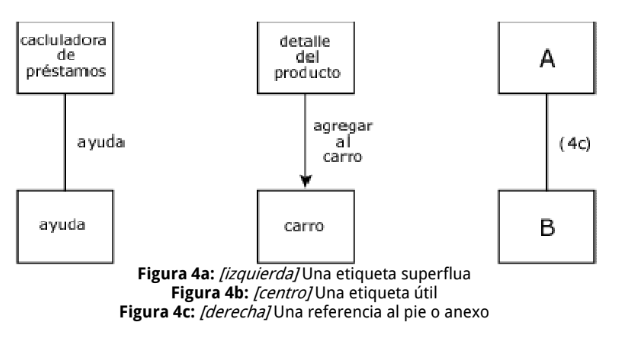 Conectores y Flechas 4