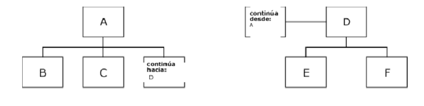 Diagramacion2