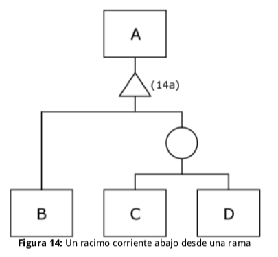 Diagramacion7