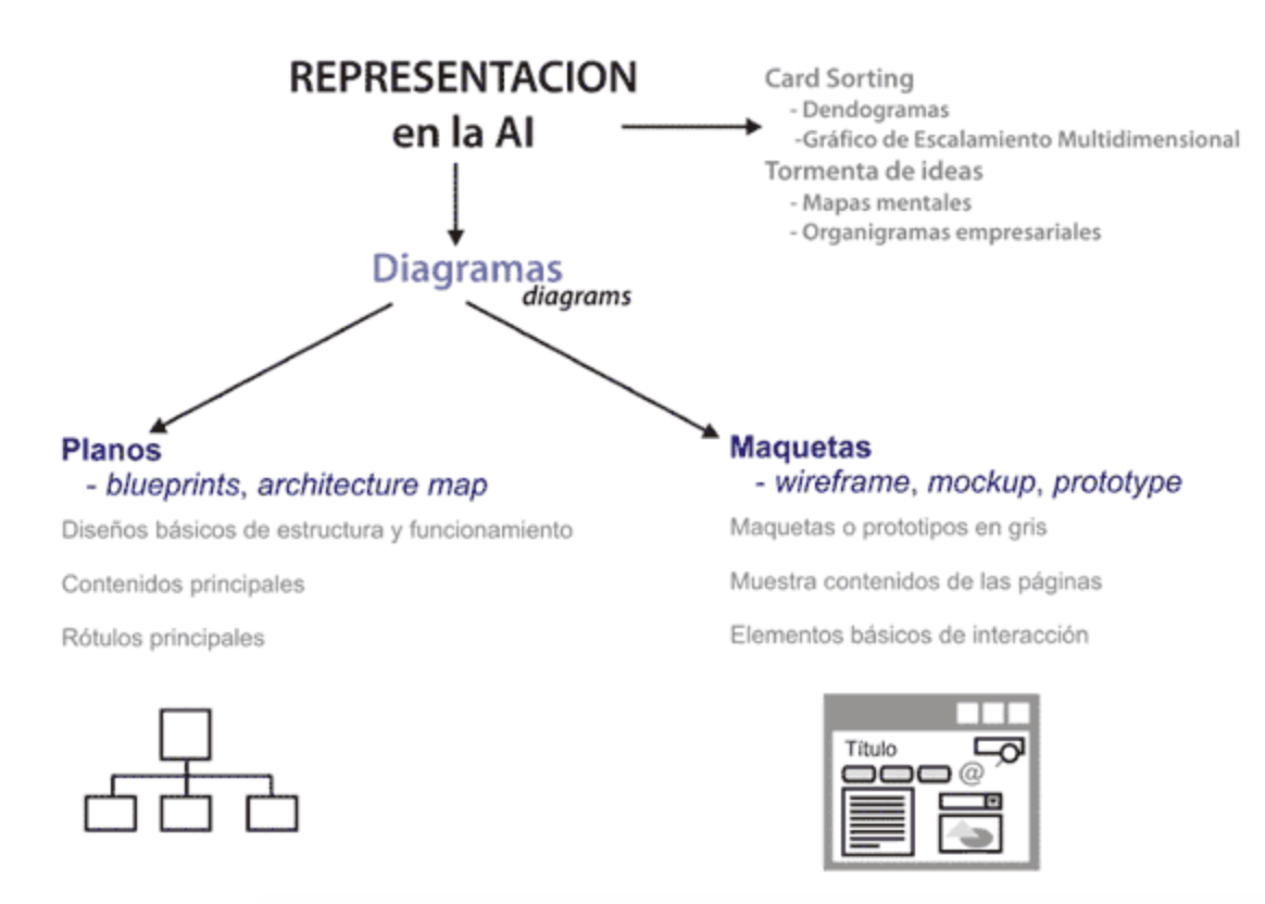 Planos y Maquetas